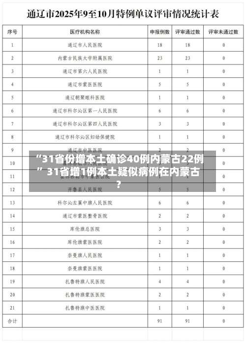 “31省份增本土确诊40例内蒙古22例” 31省增1例本土疑似病例在内蒙古？-第1张图片
