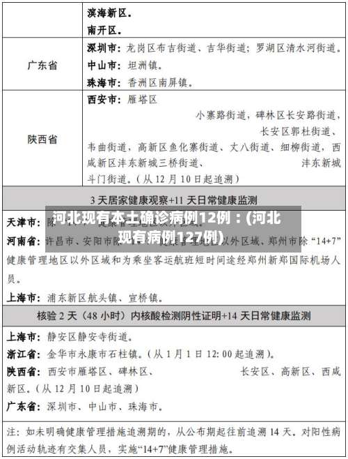 河北现有本土确诊病例12例︰(河北现有病例127例)-第1张图片