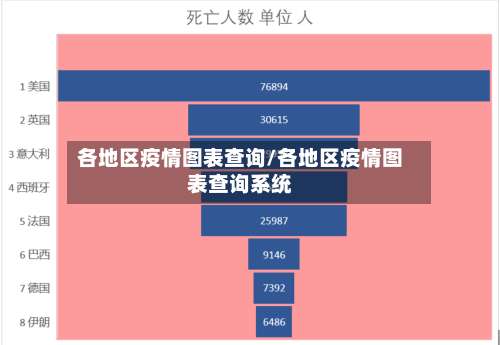各地区疫情图表查询/各地区疫情图表查询系统-第2张图片