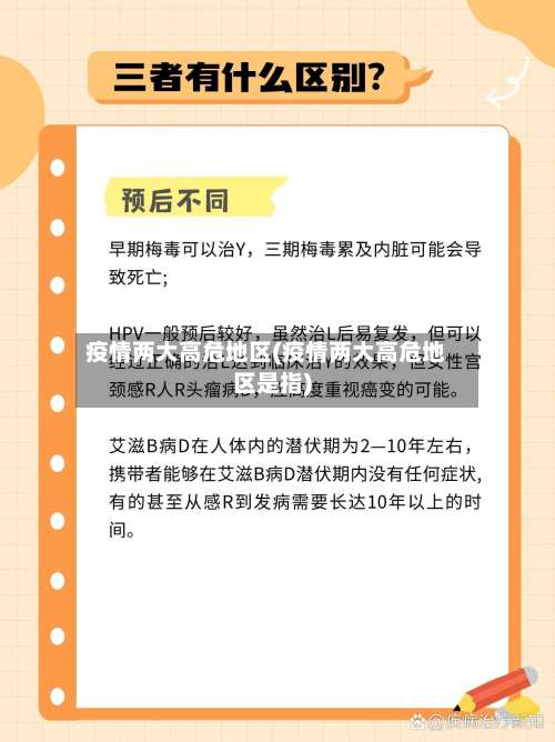 疫情两大高危地区(疫情两大高危地区是指)-第1张图片