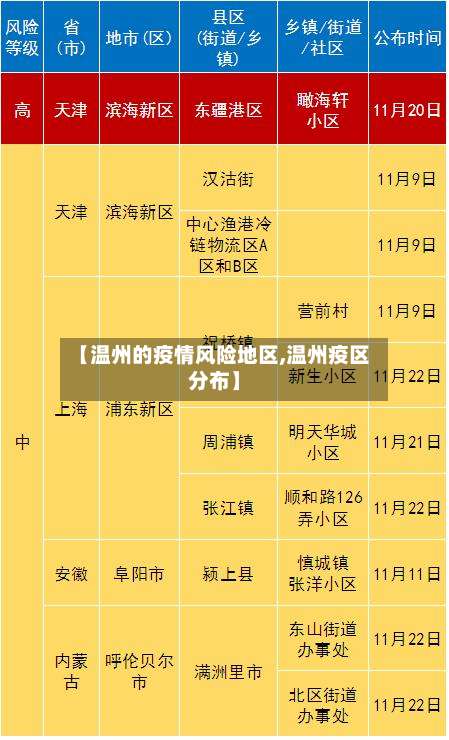 【温州的疫情风险地区,温州疫区分布】-第1张图片