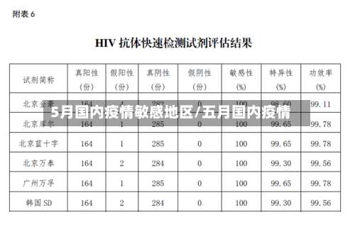 5月国内疫情敏感地区/五月国内疫情-第2张图片