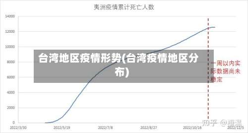 台湾地区疫情形势(台湾疫情地区分布)-第3张图片