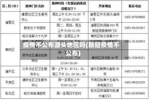 疫情不公布源头地区吗(新冠疫情不公布)-第2张图片