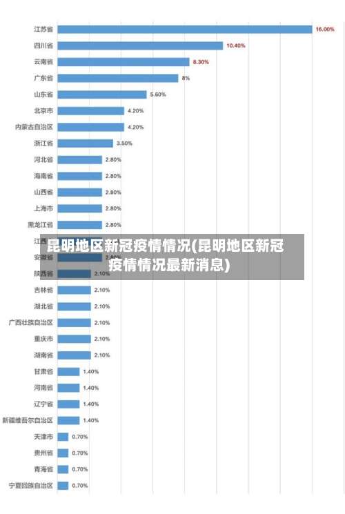 昆明地区新冠疫情情况(昆明地区新冠疫情情况最新消息)-第1张图片