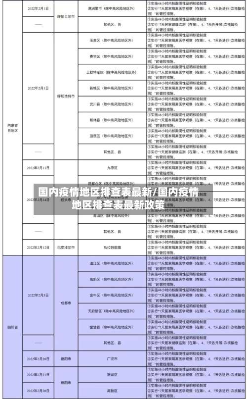 国内疫情地区排查表最新/国内疫情地区排查表最新政策-第2张图片