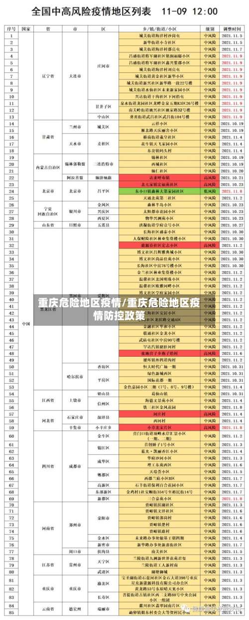 重庆危险地区疫情/重庆危险地区疫情防控政策-第2张图片