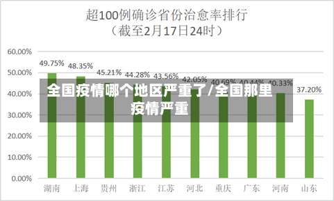 全国疫情哪个地区严重了/全国那里疫情严重-第1张图片