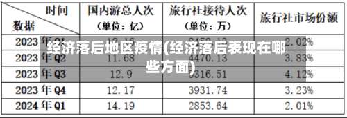 经济落后地区疫情(经济落后表现在哪些方面)-第2张图片