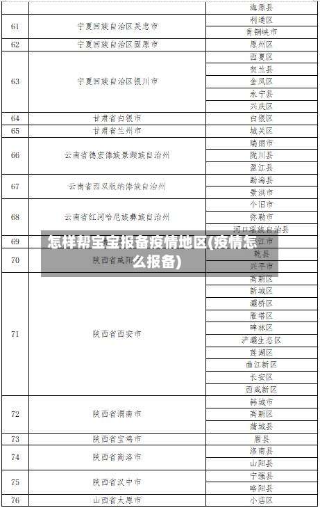 怎样帮宝宝报备疫情地区(疫情怎么报备)-第3张图片