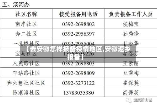 【去安徽怎样报备疫情地区,安徽返乡报备】-第1张图片