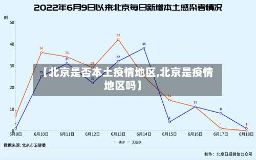 【北京是否本土疫情地区,北京是疫情地区吗】-第1张图片