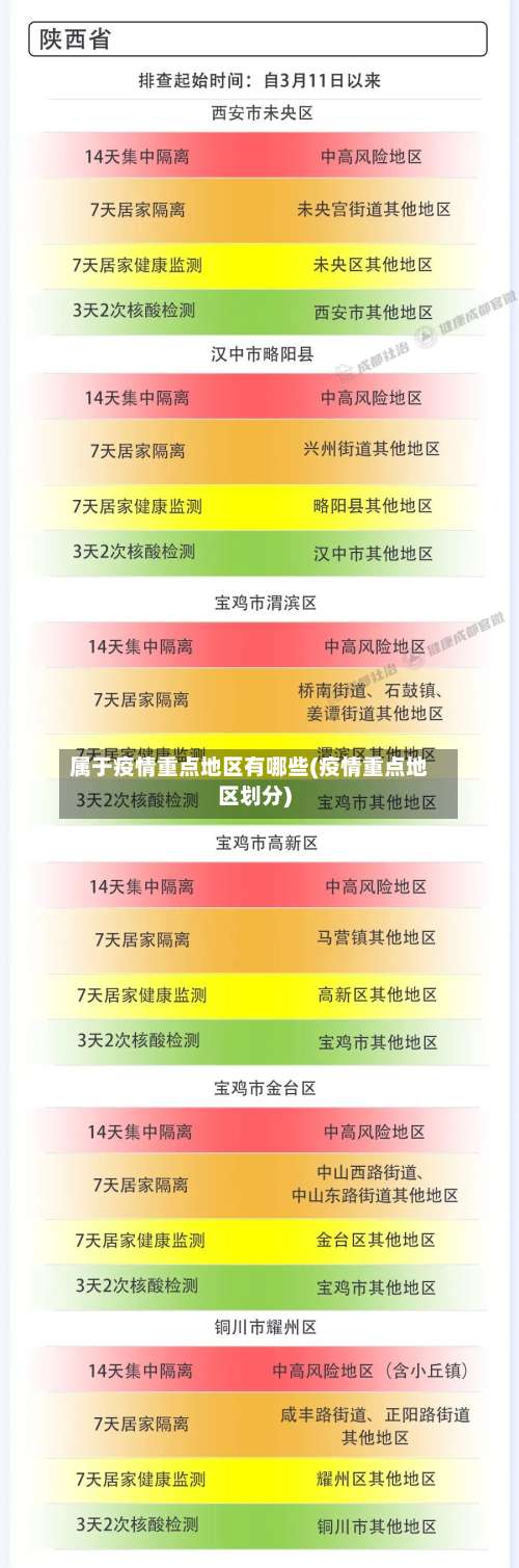 属于疫情重点地区有哪些(疫情重点地区划分)-第1张图片