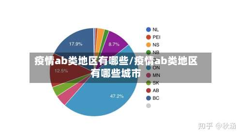 疫情ab类地区有哪些/疫情ab类地区有哪些城市-第3张图片