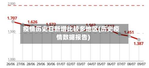 疫情历史日新增比较多地区(历史疫情数据报告)-第1张图片