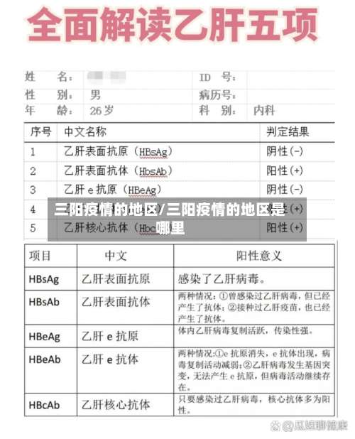 三阳疫情的地区/三阳疫情的地区是哪里-第1张图片