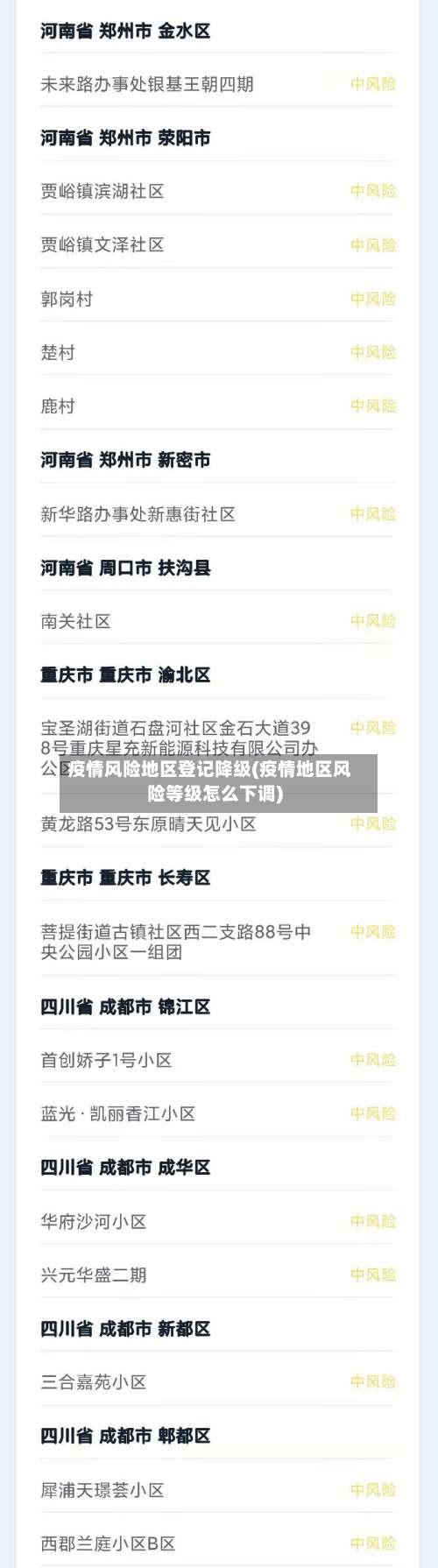 疫情风险地区登记降级(疫情地区风险等级怎么下调)-第2张图片