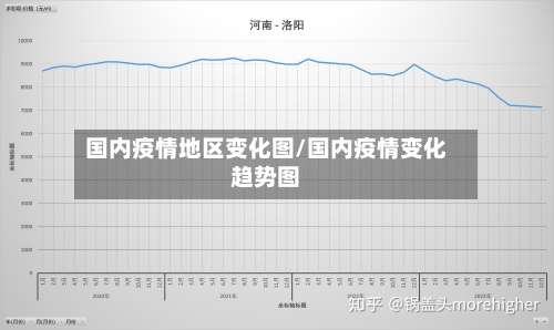 国内疫情地区变化图/国内疫情变化趋势图-第2张图片