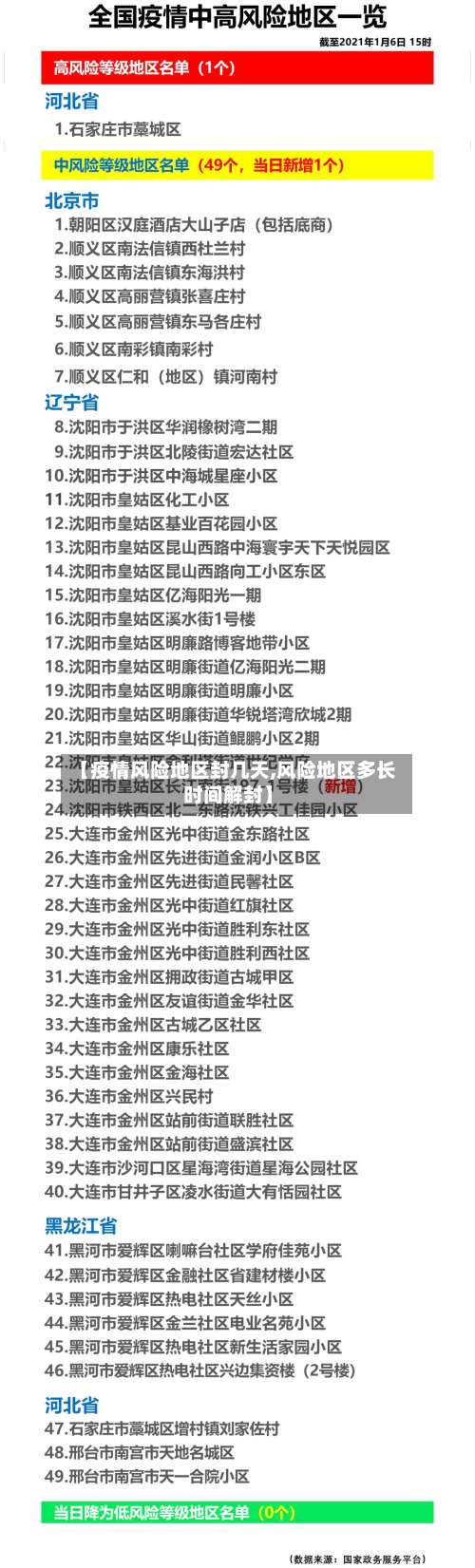 【疫情风险地区封几天,风险地区多长时间解封】-第2张图片