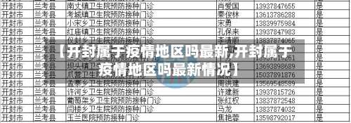 【开封属于疫情地区吗最新,开封属于疫情地区吗最新情况】-第2张图片