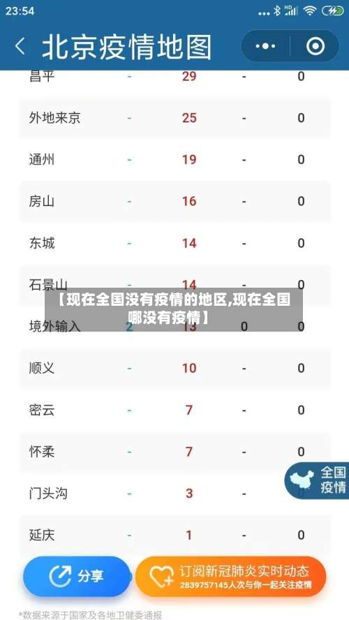 【现在全国没有疫情的地区,现在全国哪没有疫情】-第1张图片
