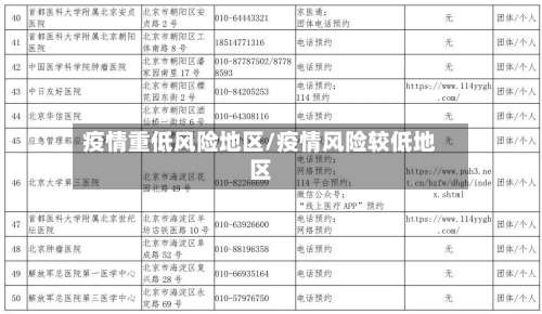 疫情重低风险地区/疫情风险较低地区-第1张图片