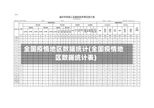 全国疫情地区数据统计(全国疫情地区数据统计表)-第2张图片