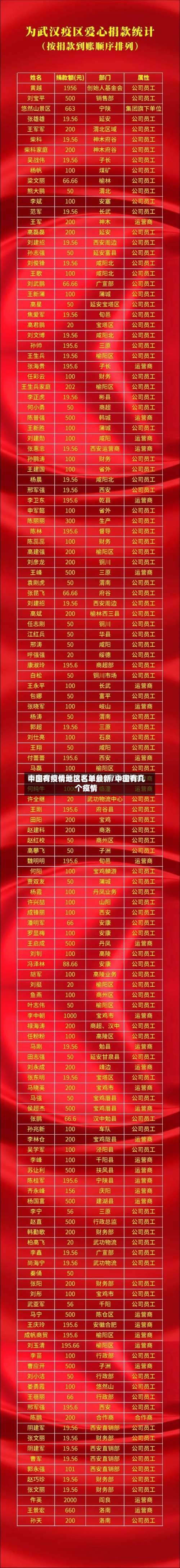 中国有疫情地区名单最新/中国有几个疫情-第1张图片