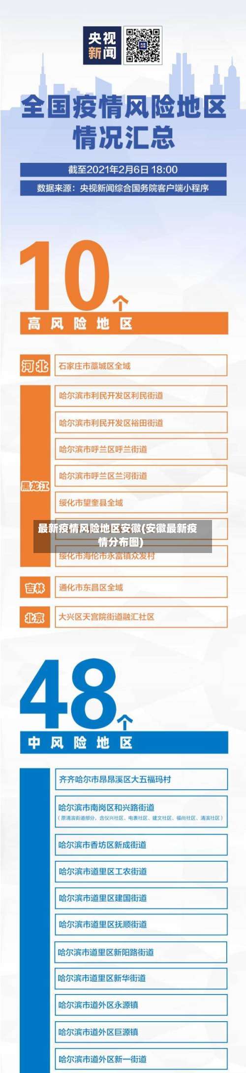 最新疫情风险地区安徽(安徽最新疫情分布图)-第2张图片