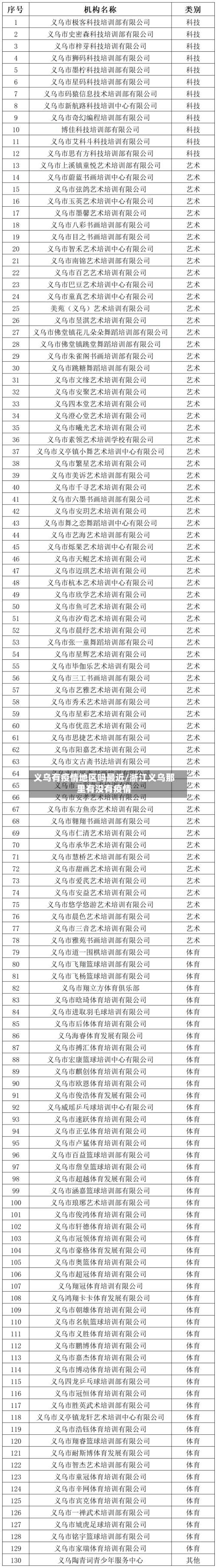 义乌有疫情地区吗最近/浙江义乌那里有没有疫情-第2张图片