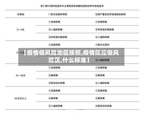 【疫情低风险地区按照,疫情防控低风险区,什么标准】-第1张图片
