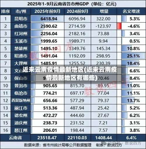 近来云南疫情最新地区(近来云南疫情最新地区有哪些)-第2张图片