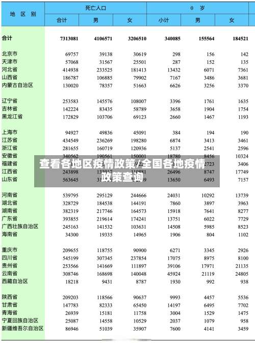 查看各地区疫情政策/全国各地疫情政策查询-第2张图片