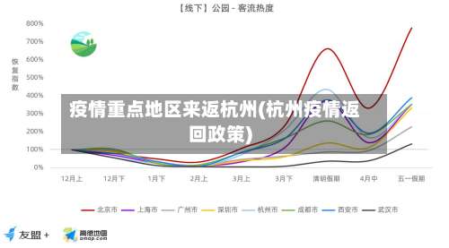 疫情重点地区来返杭州(杭州疫情返回政策)-第3张图片