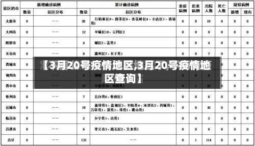 【3月20号疫情地区,3月20号疫情地区查询】-第3张图片