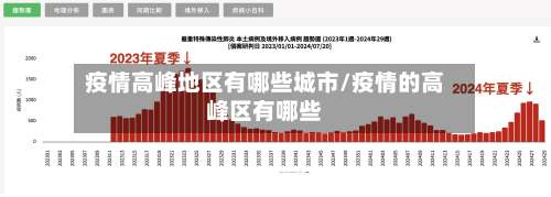 疫情高峰地区有哪些城市/疫情的高峰区有哪些-第3张图片