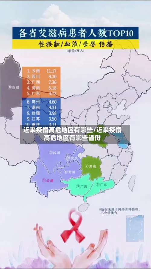 近来疫情高危地区有哪些/近来疫情高危地区有哪些省份-第3张图片