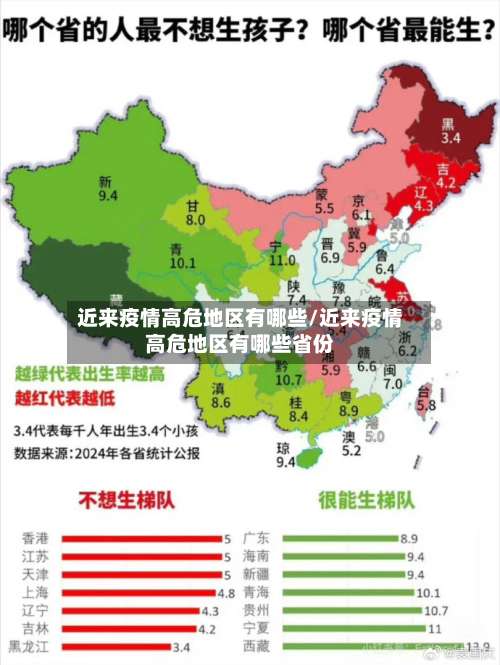 近来疫情高危地区有哪些/近来疫情高危地区有哪些省份-第1张图片