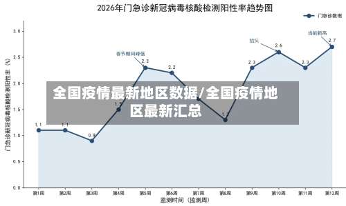 全国疫情最新地区数据/全国疫情地区最新汇总-第3张图片
