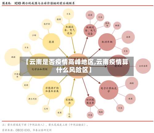 【云南是否疫情高峰地区,云南疫情算什么风险区】-第2张图片