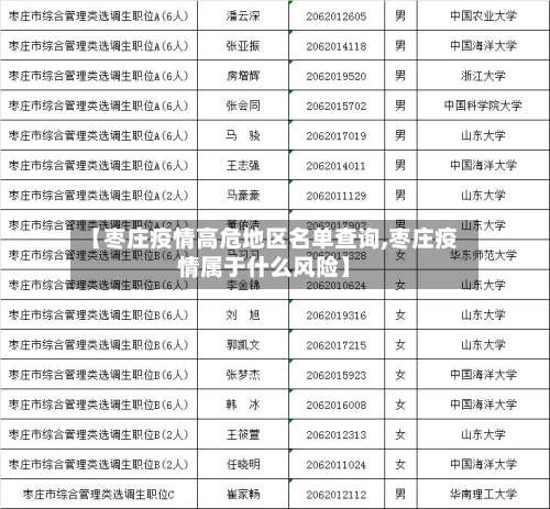 【枣庄疫情高危地区名单查询,枣庄疫情属于什么风险】-第1张图片