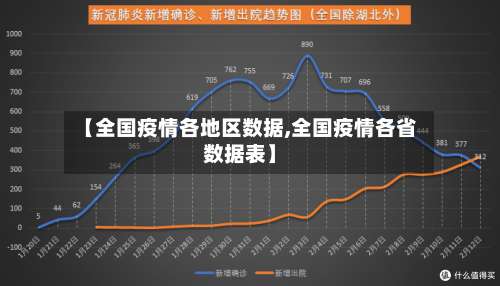 【全国疫情各地区数据,全国疫情各省数据表】-第3张图片