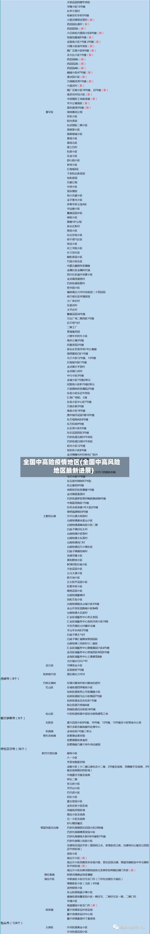 全国中高险疫情地区(全国中高风险地区最新进展)-第1张图片