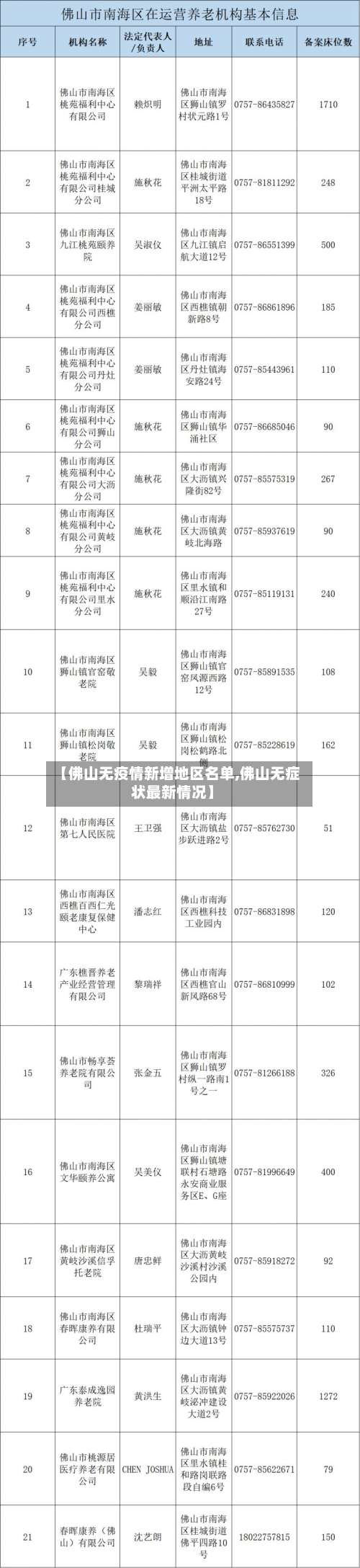 【佛山无疫情新增地区名单,佛山无症状最新情况】-第2张图片