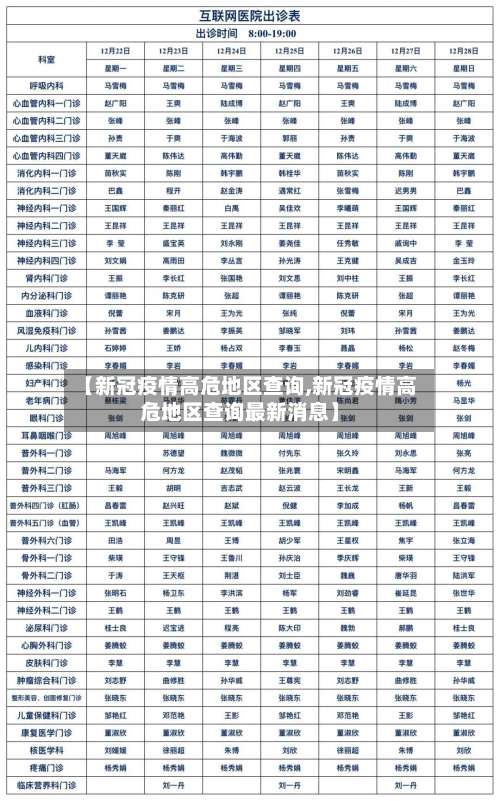 【新冠疫情高危地区查询,新冠疫情高危地区查询最新消息】-第2张图片
