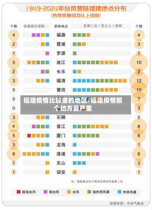 福建疫情比较重的地区/福建疫情那个地方最严重-第1张图片