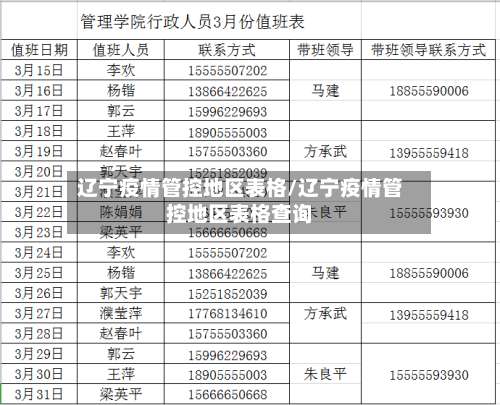 辽宁疫情管控地区表格/辽宁疫情管控地区表格查询-第3张图片