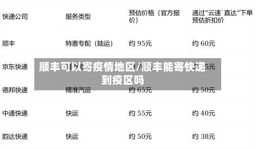 顺丰可以寄疫情地区/顺丰能寄快递到疫区吗-第1张图片