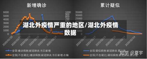 湖北外疫情严重的地区/湖北外疫情数据-第1张图片