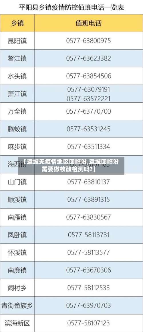 【运城无疫情地区回临汾,运城回临汾需要做核酸检测吗?】-第2张图片